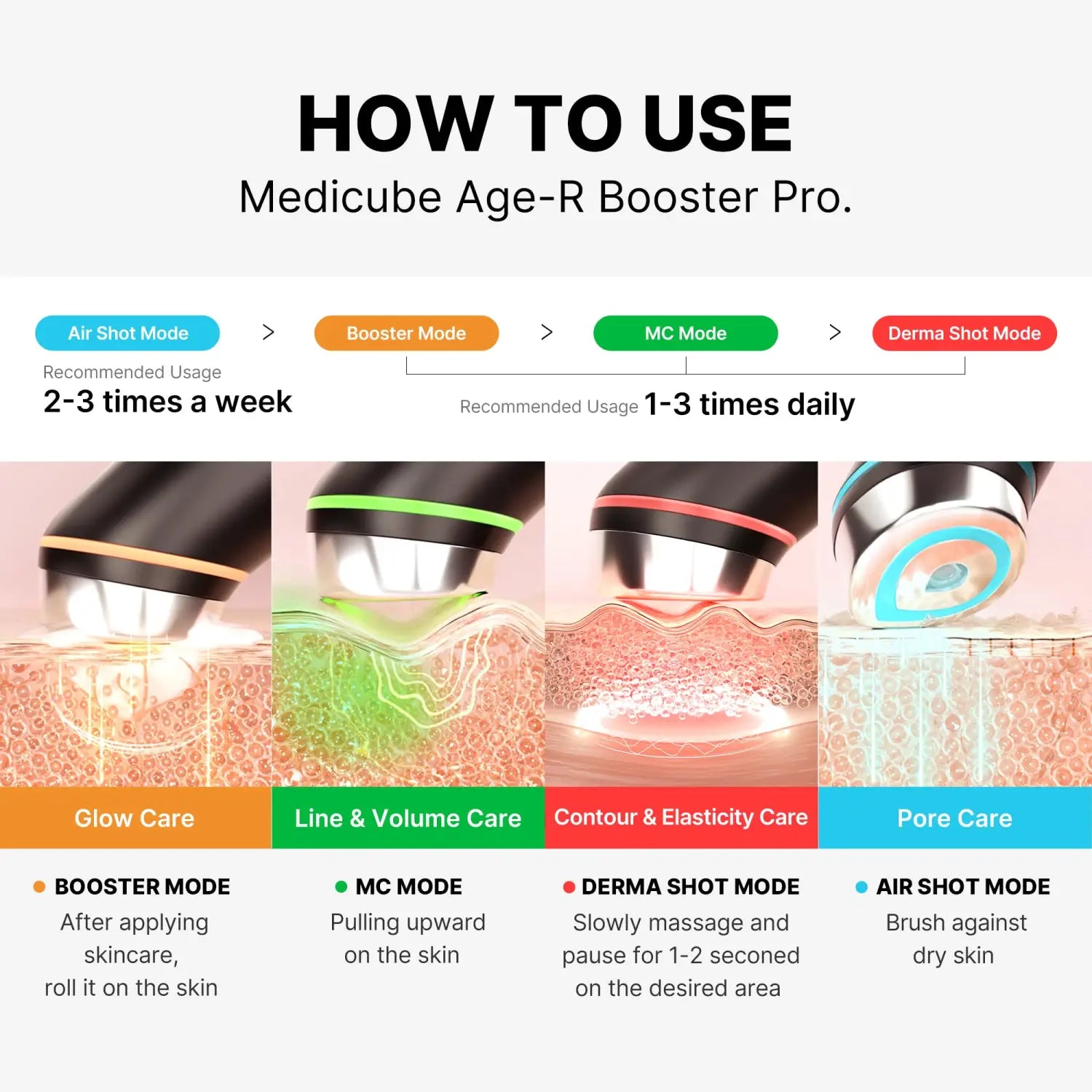 Medicube Age-R Booster Pro Appareil thérapeutique LED 6 en 1 pour une  absorption améliorée, radiance, élasticité, contour du visage et soin des  pores avec 4 modes – Soin professionnel de la peau :
