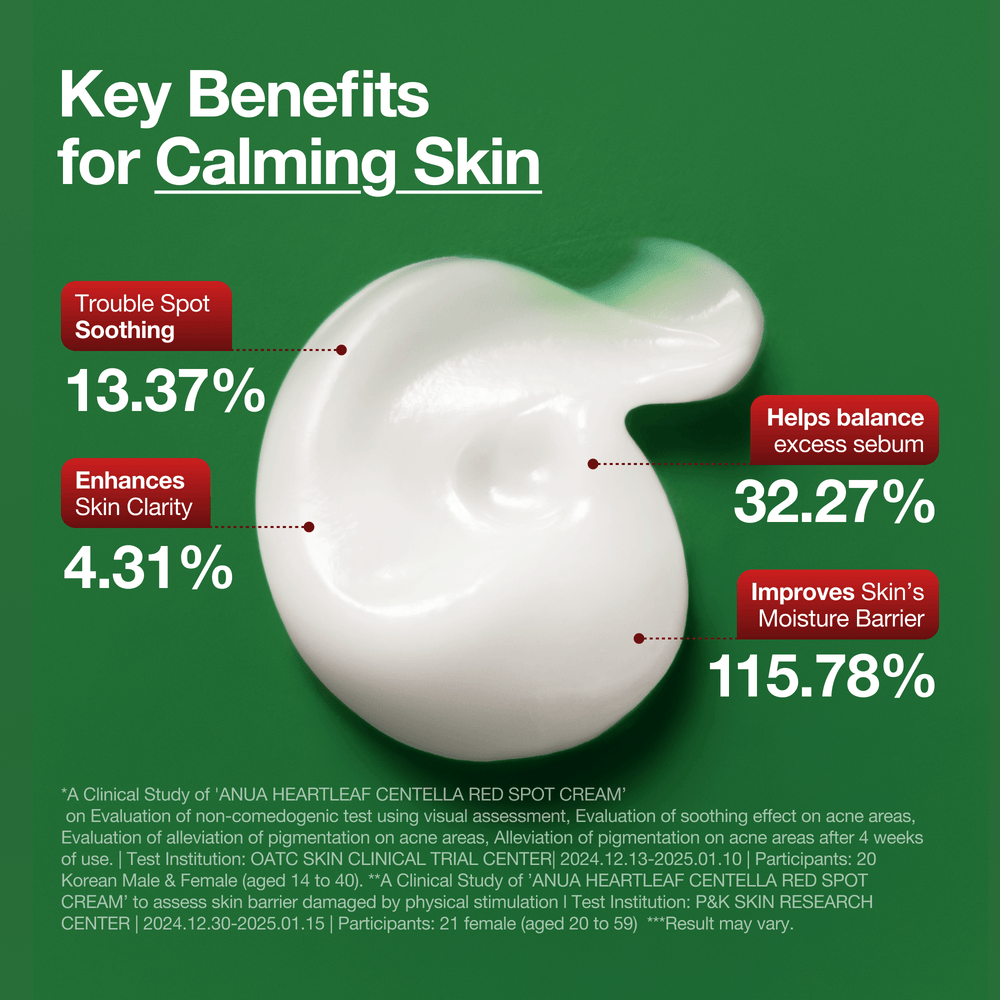 ANUA - Heartleaf Centella Red Spot Cream - 30g