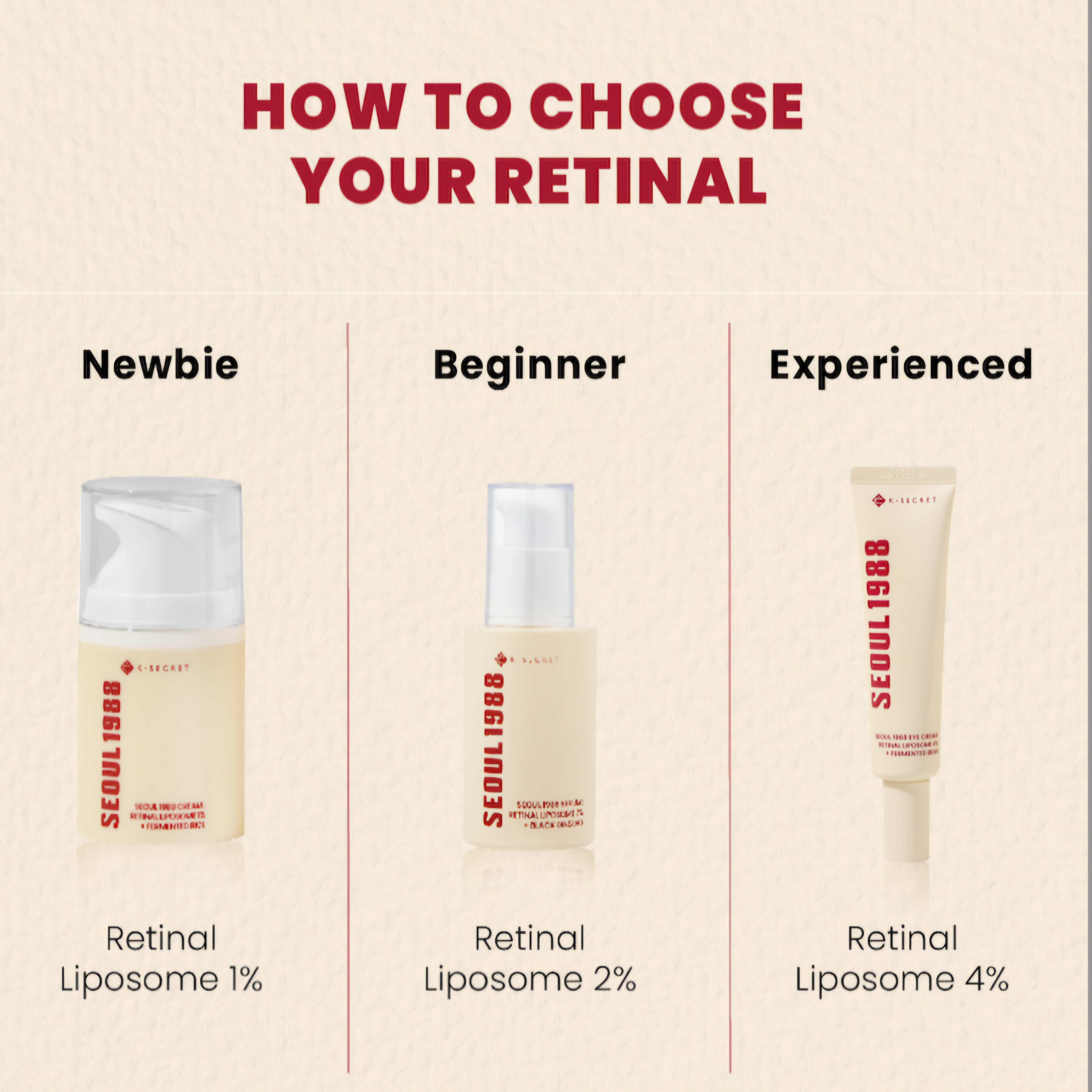 KSECRET SEOUL 1988 - Eye Cream Retinal Liposome 4% + Fermented Bean - 30ml