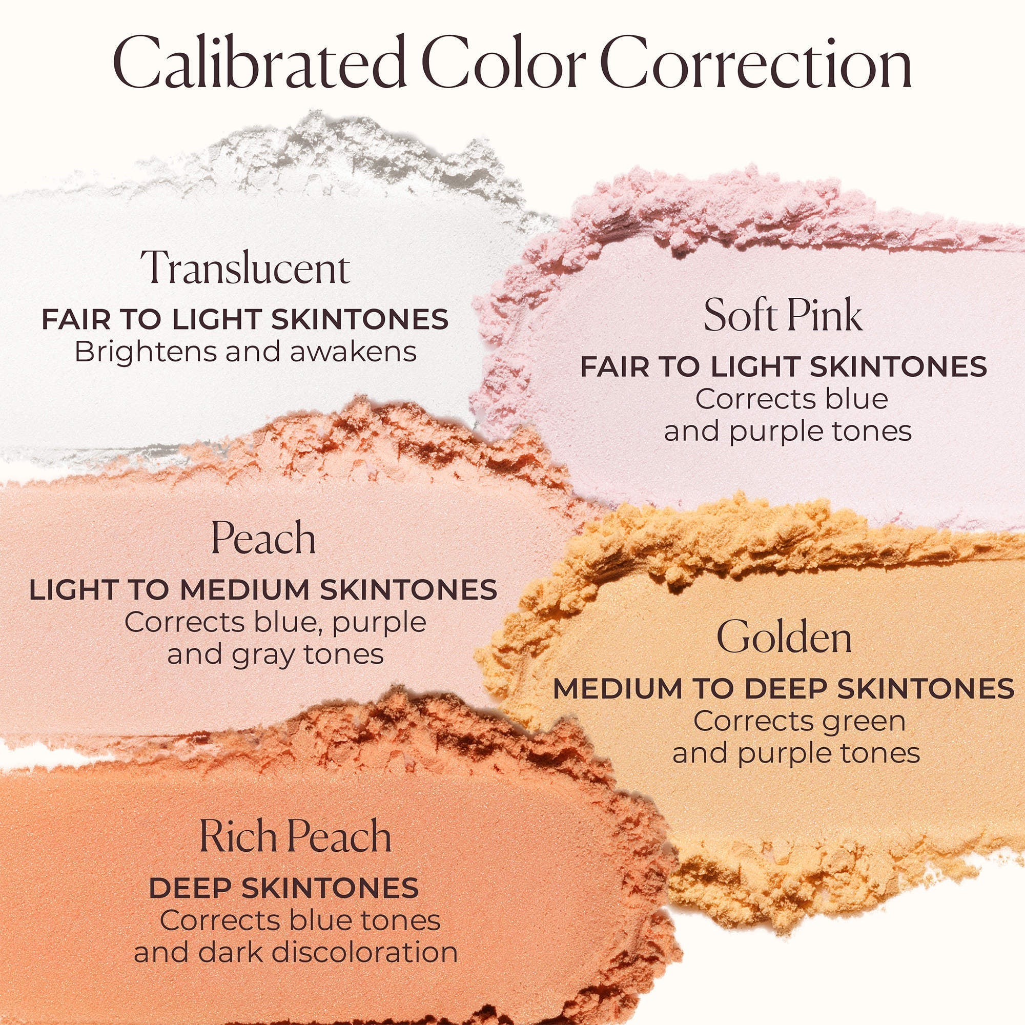 Laura Mercier - Secret Brightening Color Correcting Longwear Under Eye Setting Powder- Peach