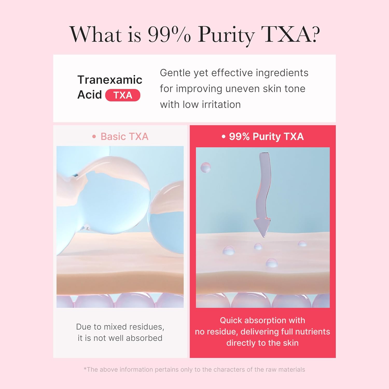 MEDICUBE - TXA Niacinamide Capsule Cream - 55g