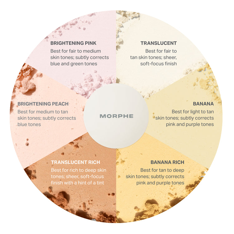 MORPHE - Bake and Set Setting Powder - réf Translucent