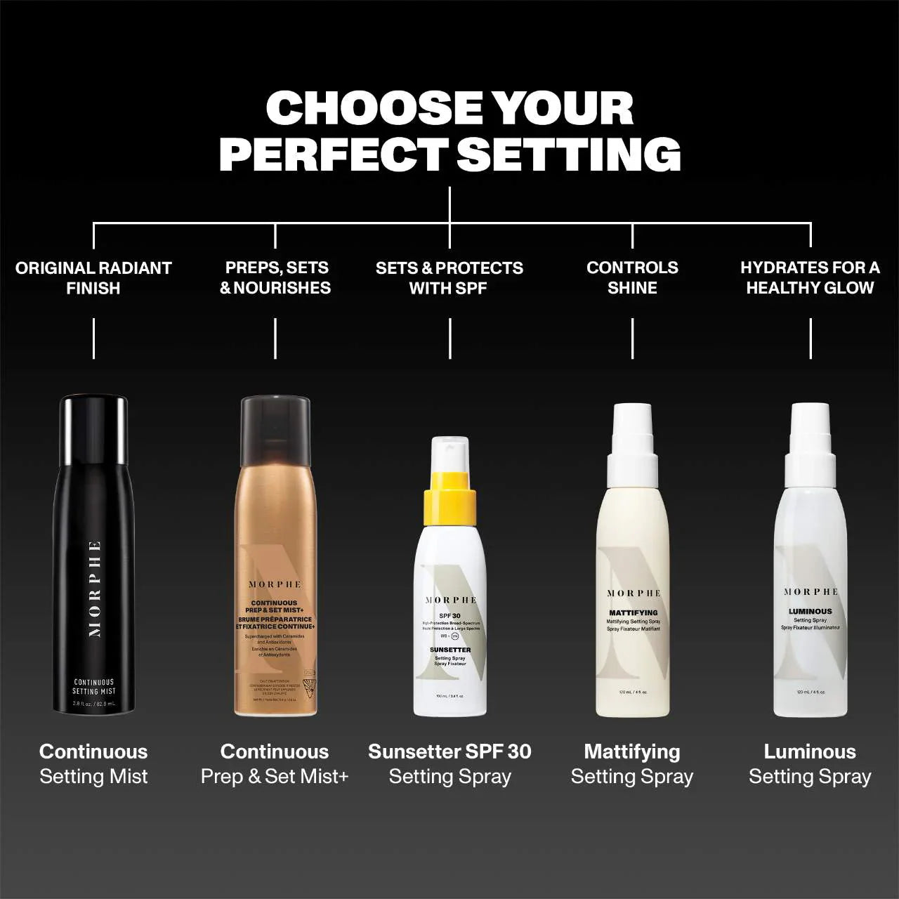MORPHE - Continous Prep & Set Mist+ Enrichie en Céramides et Antioxydants - 79.4g