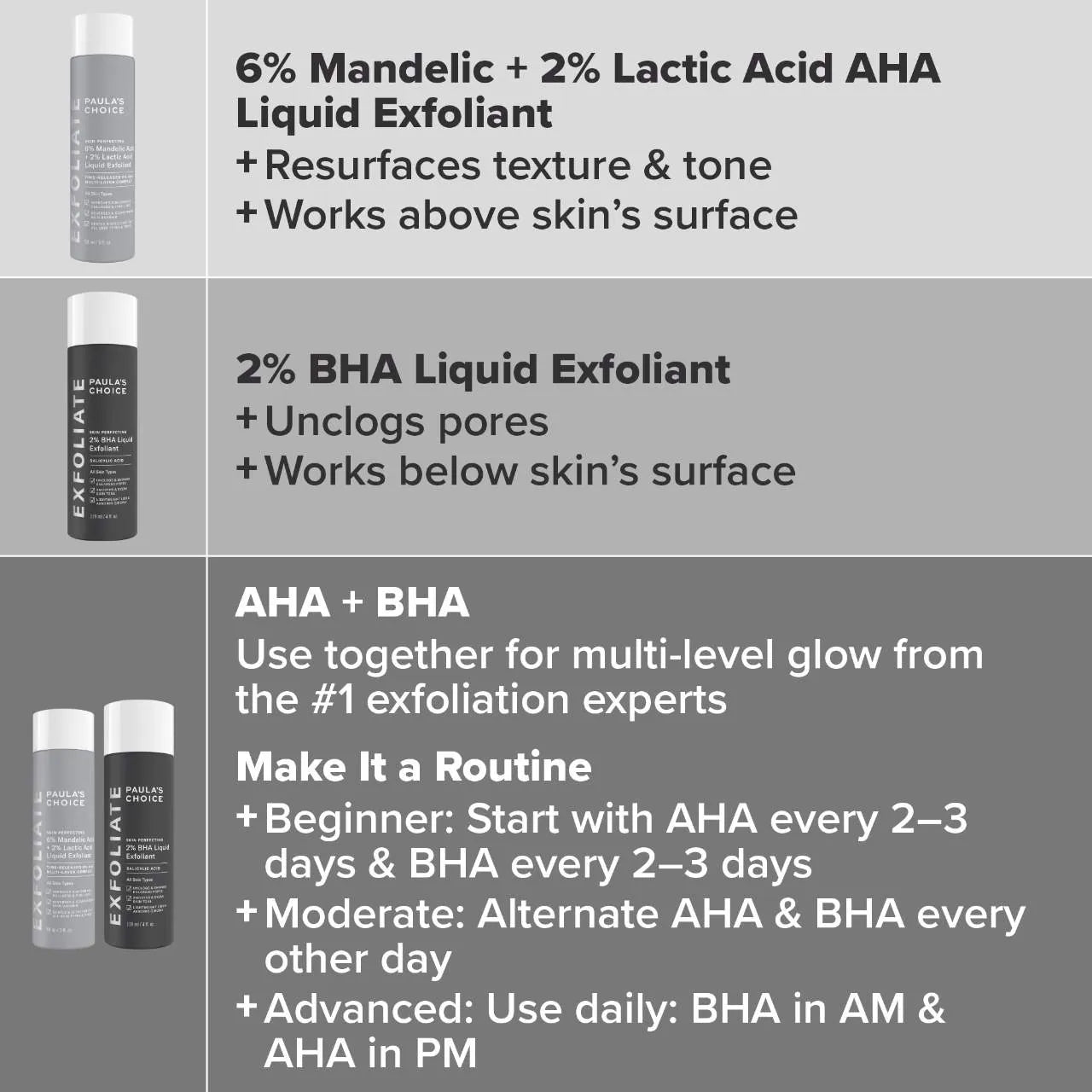 PAULA'S CHOICE - Skin Perfecting 6% Mandelic Acid + 2% Lactic Acid Liquid Exfoliant - 88ml
