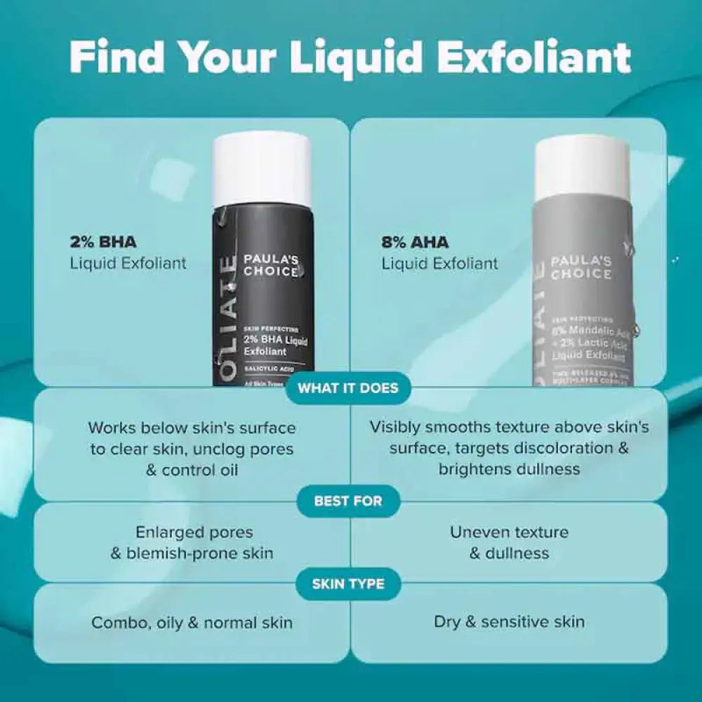 PAULA’S CHOICE - The Exfoliation Icons Kit MINI (2pcs) masques