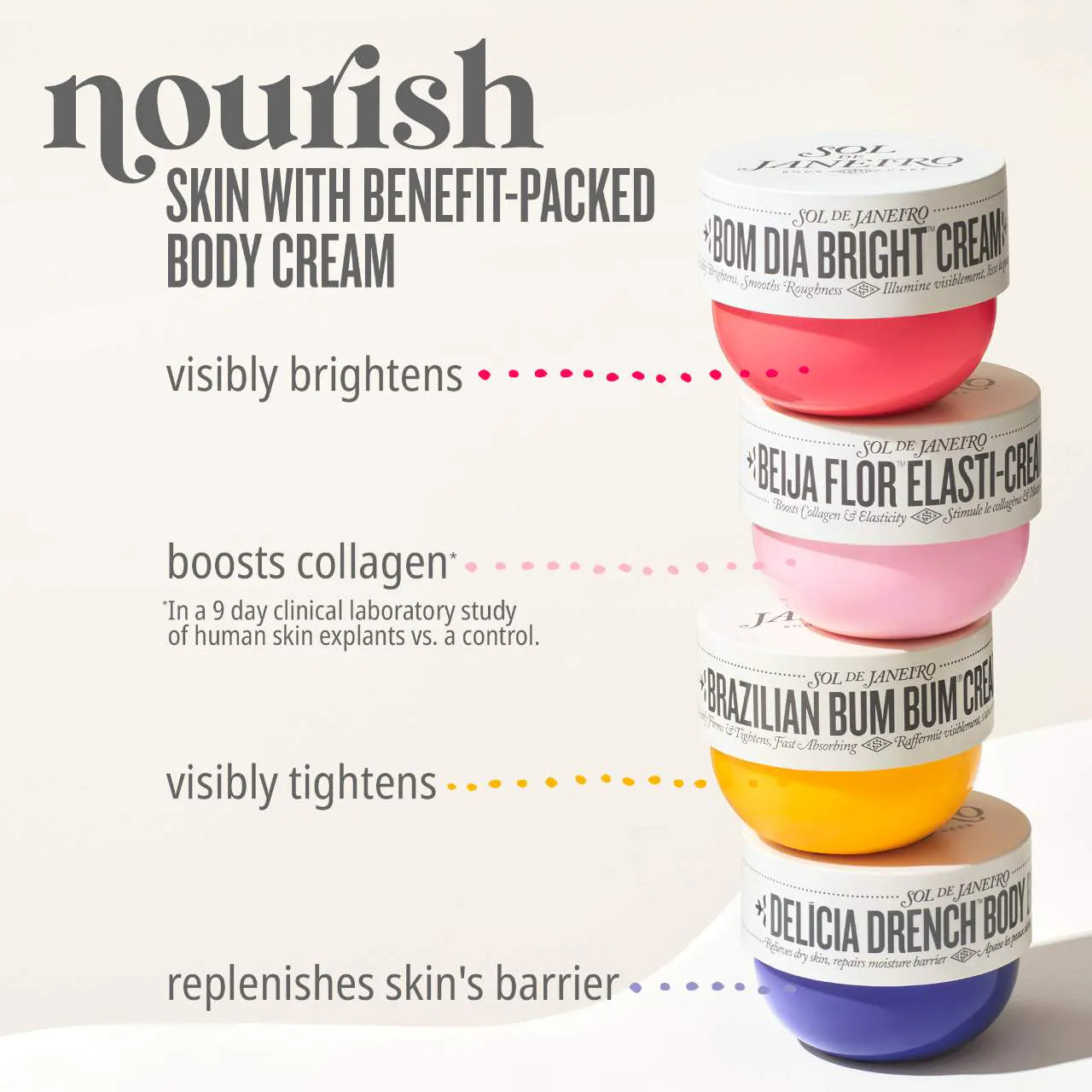 SOL DE JANEIRO - Delícia Drench™ Body Butter for Intense Moisture and Skin Barrier Repair - 240ml