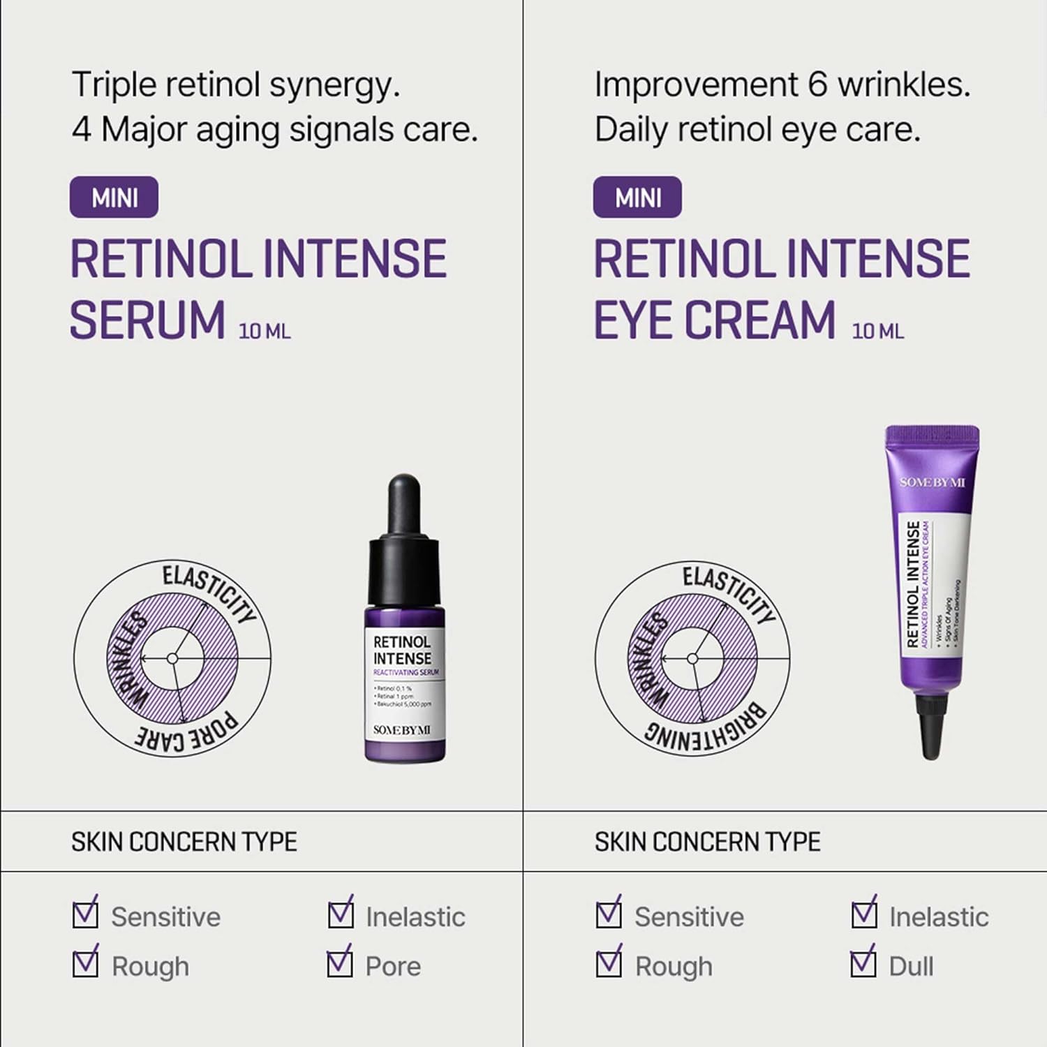 SOME BY MI - MINI Retinol Intense Trial Kit 2x10ml ( 2pcs )