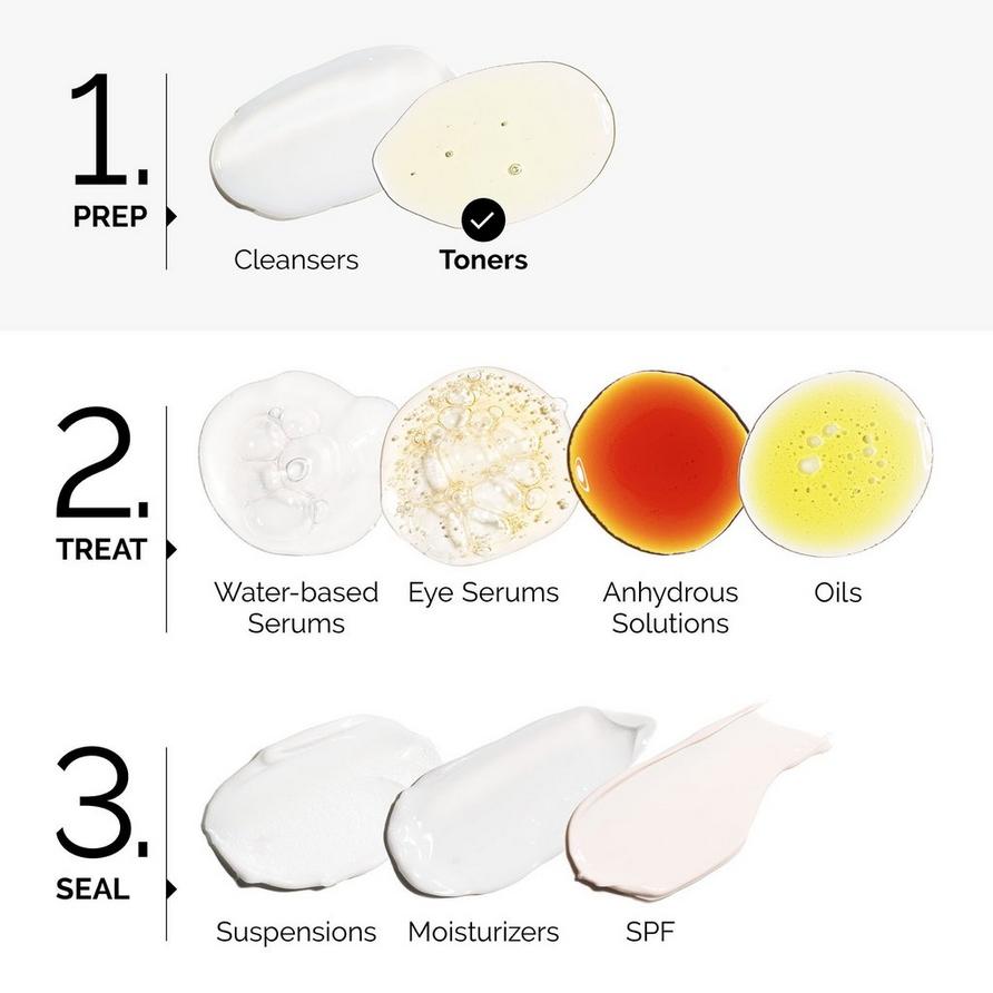 THE ORDINARY - MINI - GLYCOLIC ACID 7% Exfoliating TONER 100ml