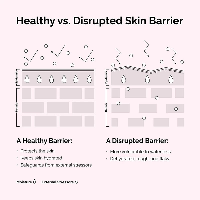 THE ORDINARY - Soothing & Barrier Support - 30ml