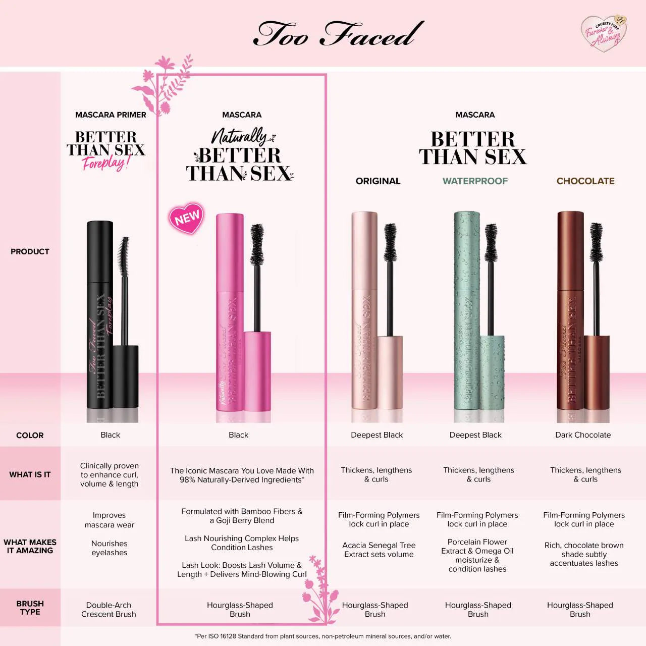 TOO FACED - NATURALLY BETTER THAN SEX MASCARA